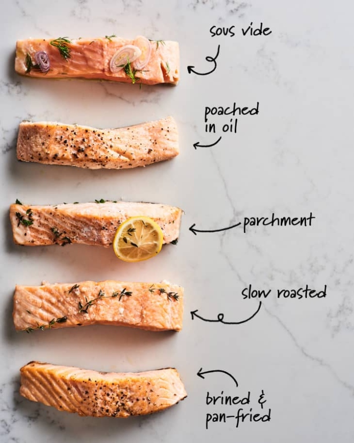 Backdate 2 Best Way To Cook Salmon  The Kitchn