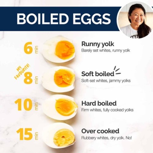 Backdate 3 How To Boil Eggs