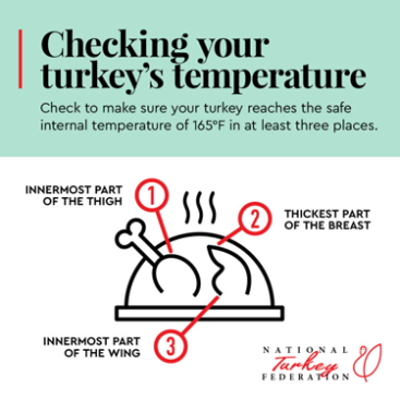 Niche Utama 1 Temperature Matters: Meat Thermometer Guidelines - National Turkey