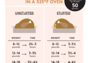 Master The Art Of Cooking A Juicy 14lb Turkey With These Foolproof Tips