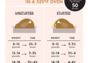 Master The Art Of Roasting A 20 Lb Turkey Like A Pro With These Foolproof Tips