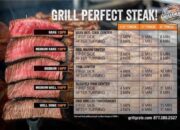 Juicy Perfection: Mastering The Art Of Cooking A 2 Inch Steak