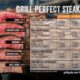 Juicy Perfection: Mastering The Art Of Cooking A 2 Inch Steak