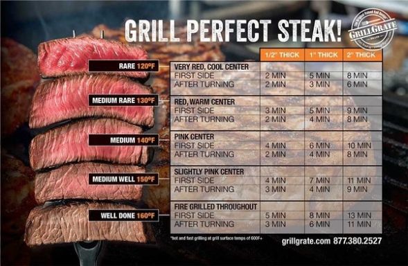 Juicy Perfection: Mastering The Art Of Cooking A 2 Inch Steak