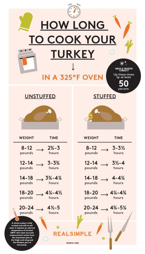 Master The Art Of Roasting A 12 Pound Turkey With These Foolproof Tips!