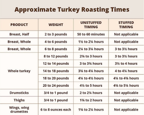 Niche Utama 2 How To Cook A Thanksgiving Turkey  USDA