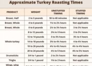 Master The Art Of Cooking A Succulent 17 Lb Turkey With These Expert Tips!