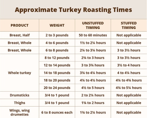 Niche Utama 2 How To Cook A Thanksgiving Turkey  USDA