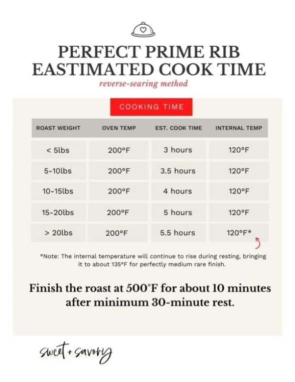 Master The Art Of Cooking A Juicy 3 Pound Prime Rib At Home