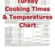 Mastering The Art Of Cooking A 24 Lb Turkey: A Step-by-Step Guide