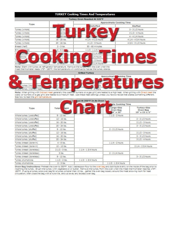 Mastering The Art Of Cooking A 24 Lb Turkey: A Step-by-Step Guide